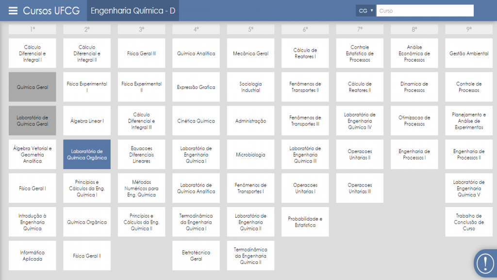 Estrutura Curricular Engenharia Química Ufcg 0321